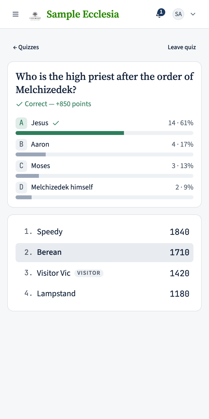 A revealed question: the correct option highlighted with tally bars, and the leaderboard beside it.