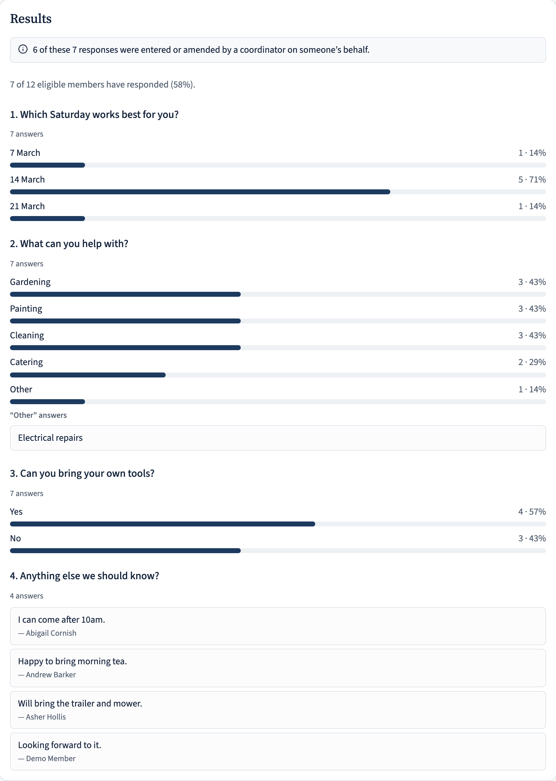 Survey results showing a bar per option with counts and percentages, and a separate Other tally.