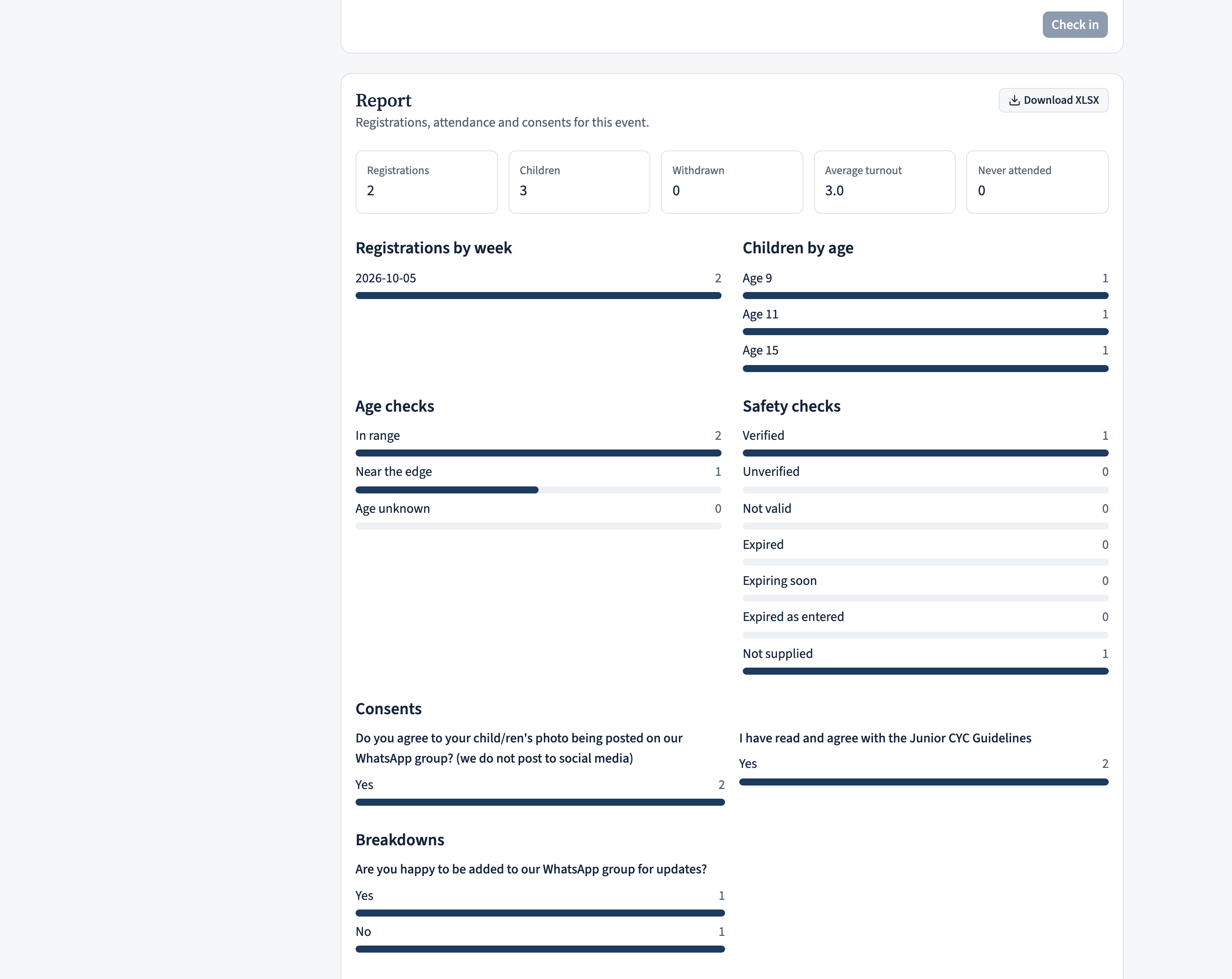 The Report section: headline counts, charts for registrations by week, children by age, safety checks, consents, a sessions table and an attendance cross-tab, with a 'Download XLSX' button.